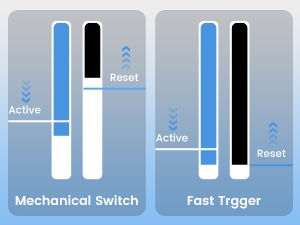 Keyboard 75%, Wireless Custom Mechanical Keyboard Rapid Trigger Hall Effect Magnetic Switch