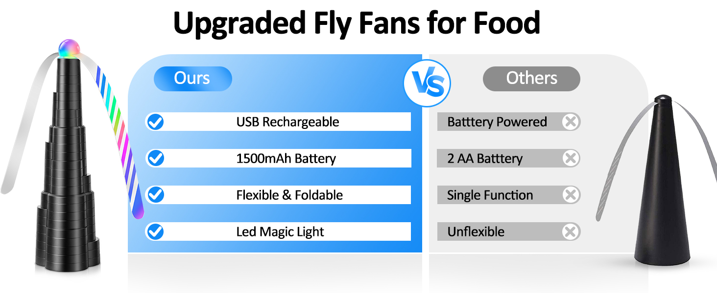 fly fans for tables