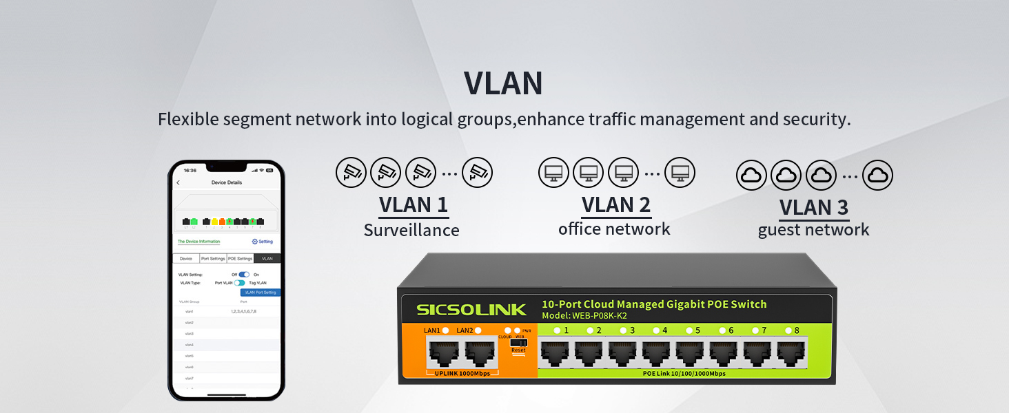 VLAN