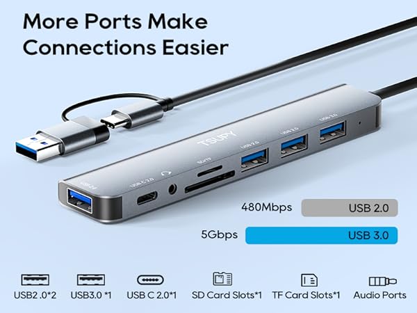 multi ports