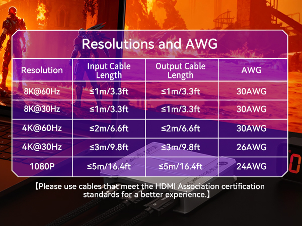Resolutions and AWG