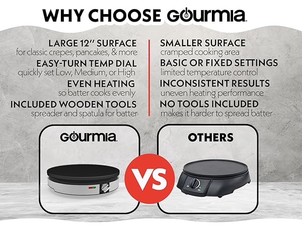 includes spatula and spreader gourmia