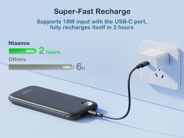 Infographic comparing fast-charging capabilities. Shows a device called Ntaanoo fully charging in 2 hours, contrasted with others taking 6 hours. USB-C charging cable illustrated.