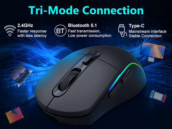 Triple-mode mouse