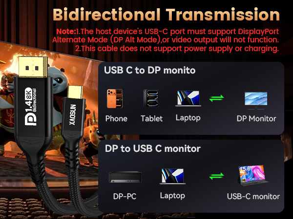 Text reads 'Bidirectional Transmission'. Technical diagram showing USB-C to DisplayPort monitor connection setup with interface icons and connection paths.