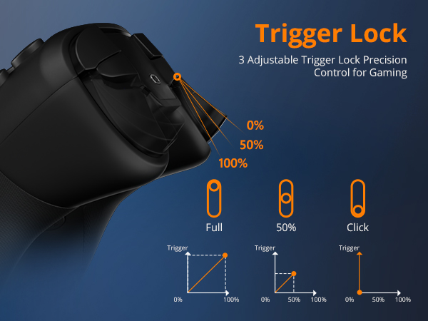 pc controllers for gaming