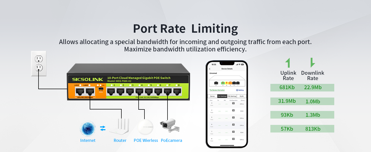Port Rate Lmiting