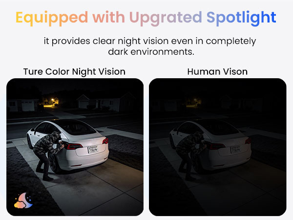 Ture Color Night Vision