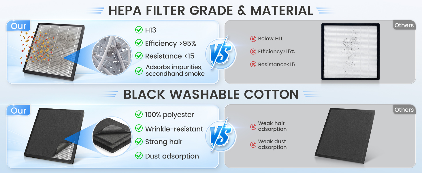 air purifier washable filter