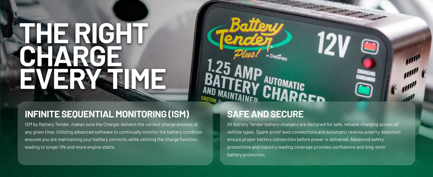 Infinite Sequential Monitoring (ISM), Safe and Secure