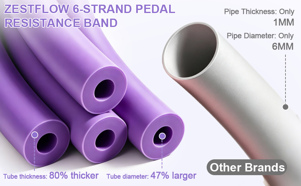 Tube thickness: 80% thicker