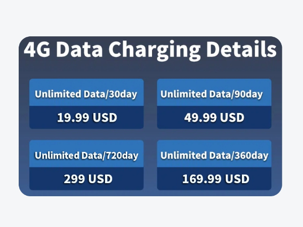 Cameras for Home Security