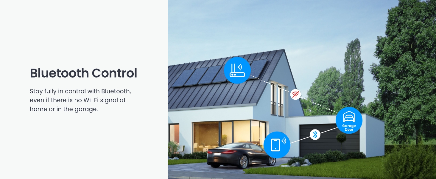 Modern house with solar panels and smart home features. Icons indicate Bluetooth control for garage, lighting, and mobile device integration.