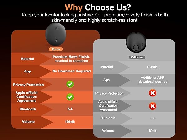 key finder locator with sound