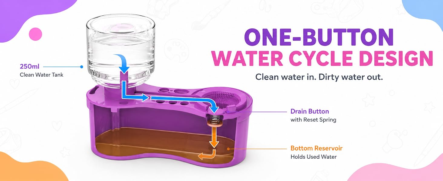 water cycle design