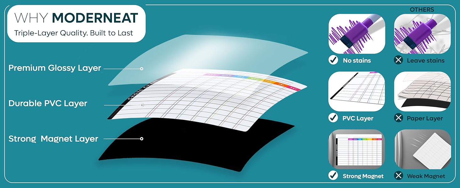 DRY ERASE MAGNETIC CHORE CHART SETS - QUALITY