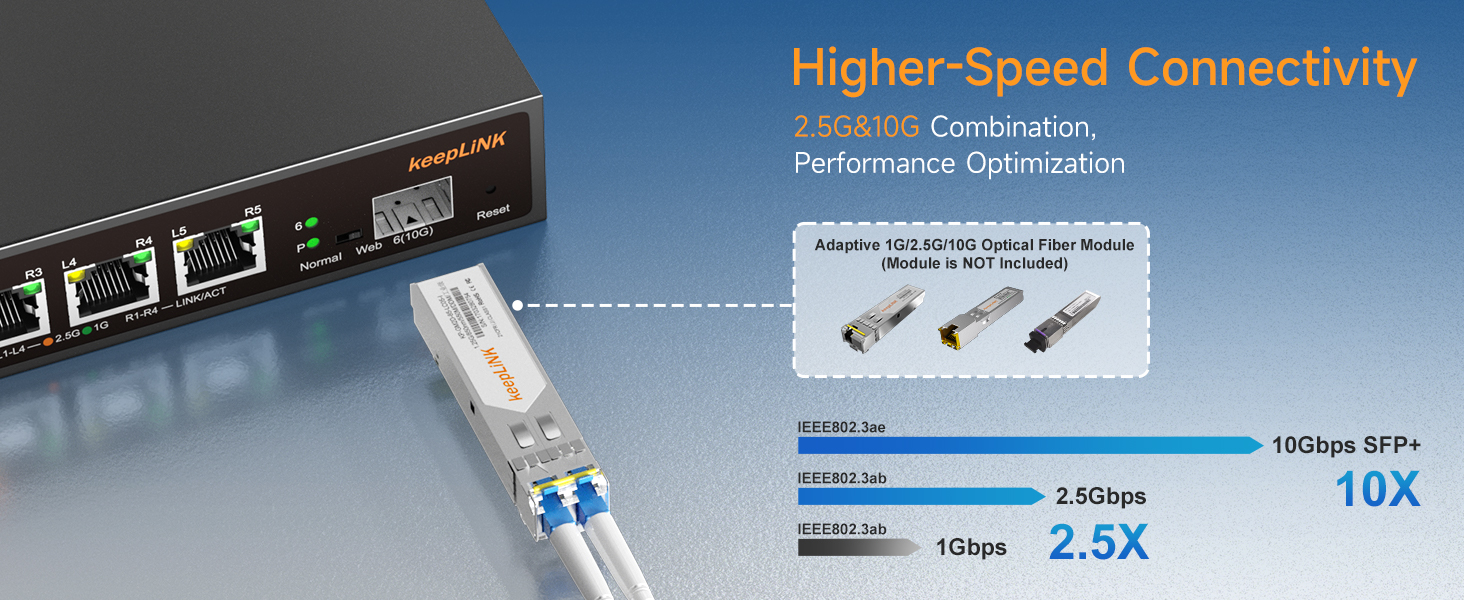 5 port network switch managed