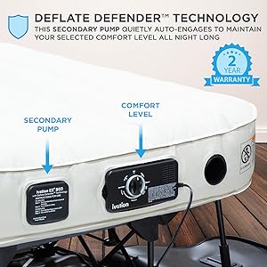 DEFLATE DEFENDER TECHNOLOGY