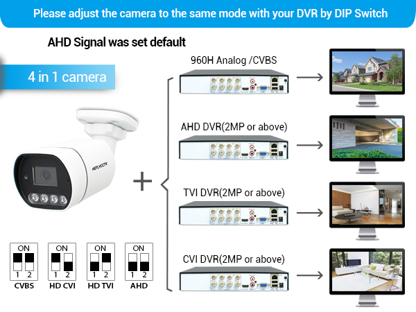 HD CAMERA