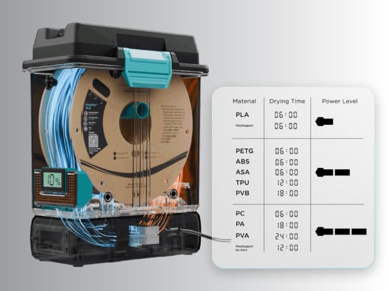 Drying box for filament 3d printing