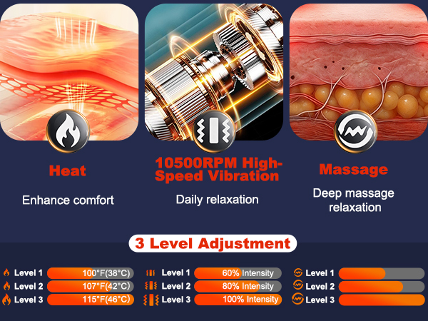 3 level