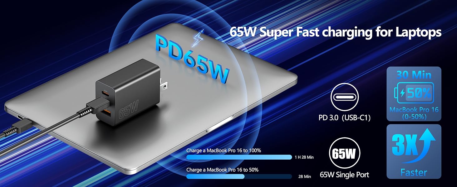 65W USB C Charger Block Fast Charging,3 Port (65W+20W+18W) USB-C Wall Charger