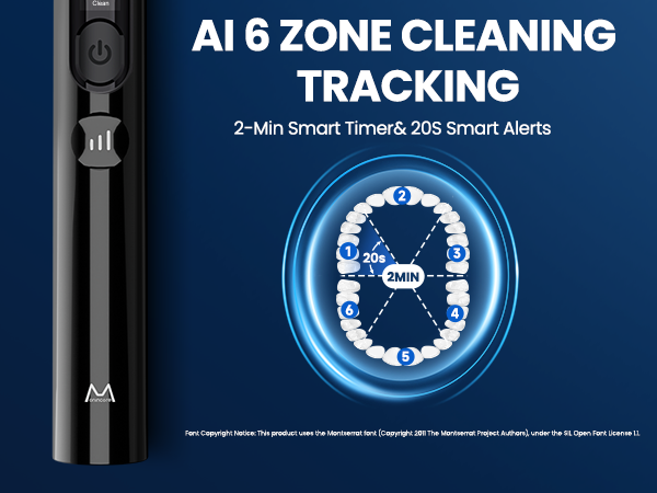 Text reads: 'AI 6 ZONE CLEANING TRACKING' and '2-MIN SMART TIMERS 20S SMART ALERTS'. Dark blue background shows a black smartwatch next to a circular blue interface display with six illuminated zones and center marking.