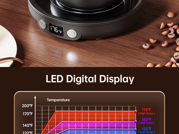 Coffee Cup Warmer for Desk