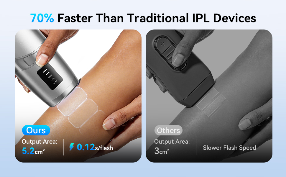 70% Faster than others