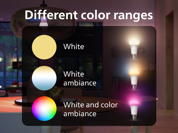 color ranges