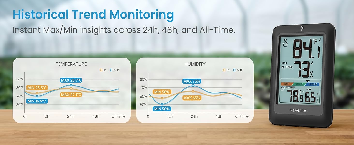 Indoor Outdoor Thermometer Wireless