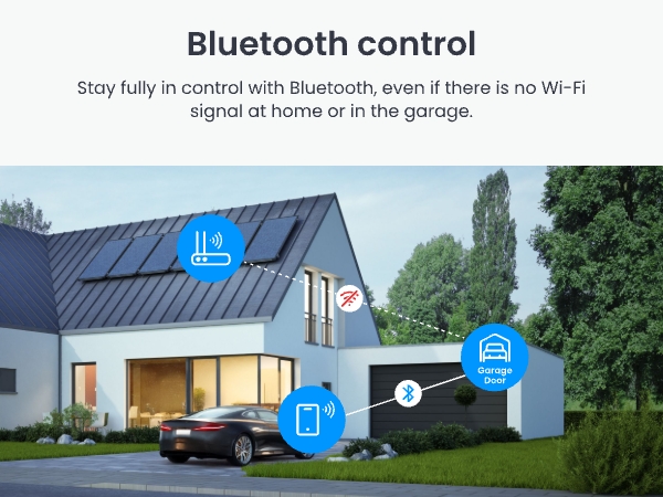 Illustration of a house with Bluetooth control icons, showing connectivity between a smartphone, garage door, and main house for remote operation without Wi-Fi.