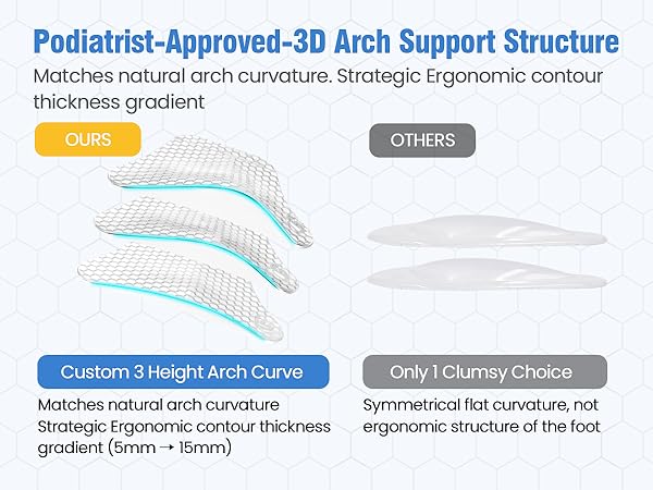 planter facetious support inserts high arch support inserts women insoles for plantar fasciitis