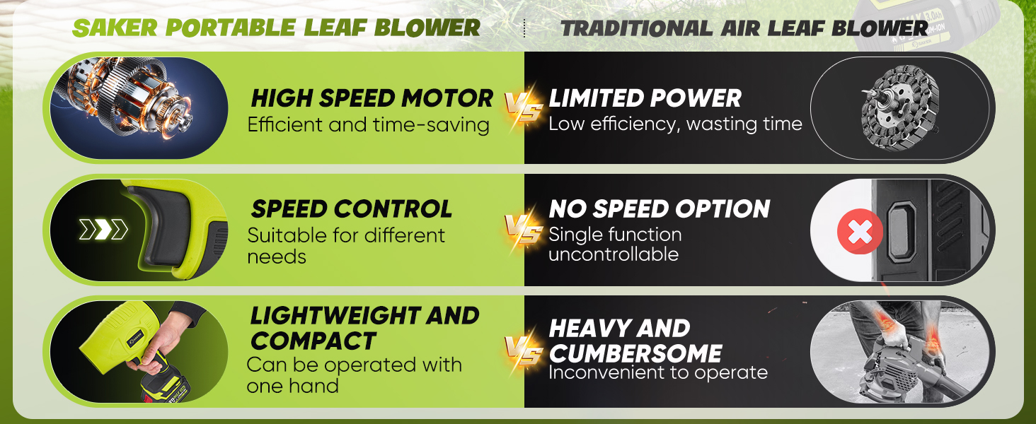 Saker Portable Dust Cleaner Cordless Leaf Blower