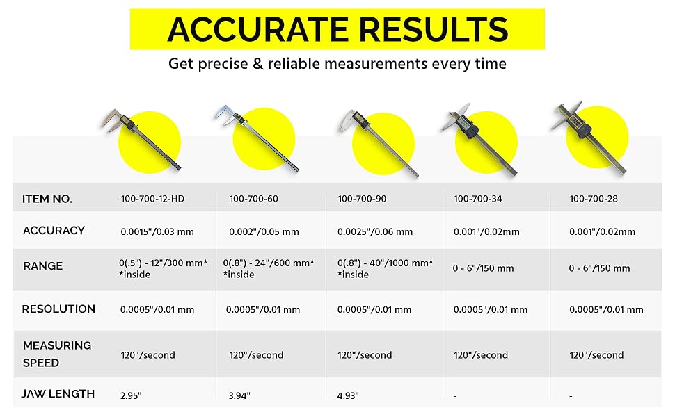 These digital calipers offer an IP54 protective rating, making them ideal for harsh conditions.