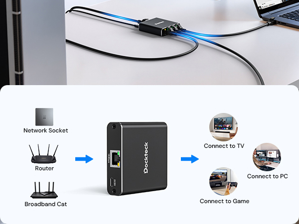 ethernet port splitter