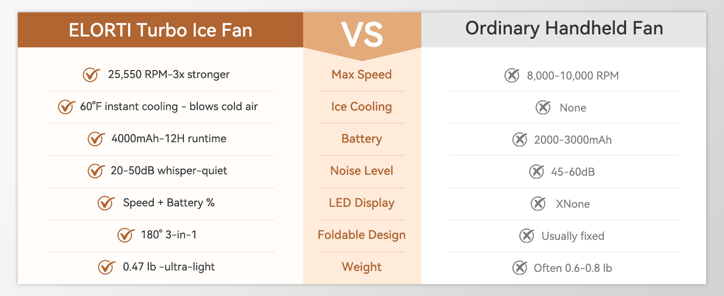 portable fan usb