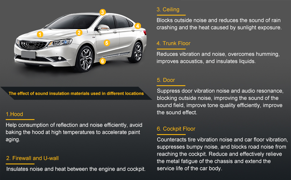 car hood roof door trunk sound deadening materials