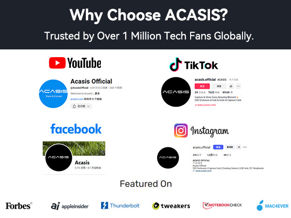 Trusted by Over 1 Million Tech Fans Globally.