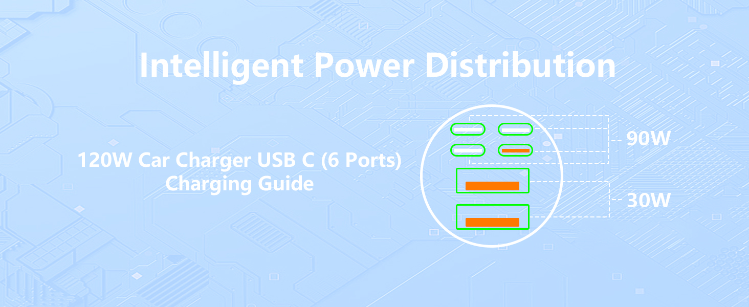 MFi Certified iPhone 17 Car Charger 6Port 120W USB-C&amp;amp;USB-A Power Cigarette Lighter USB-C Car Charger