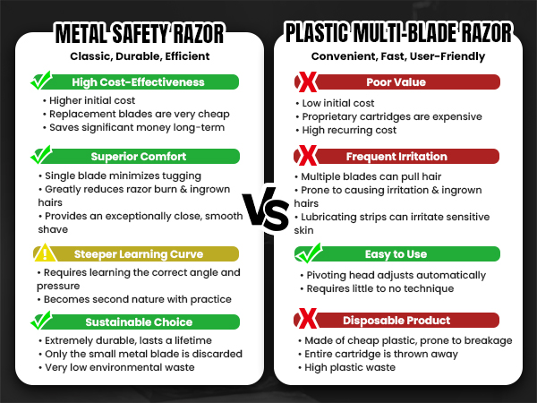 keropy single Safety razor vs plastic razor