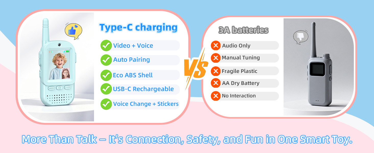 Video Walkie Talkies for Kids