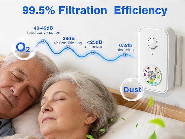 Air Ionizers for Home