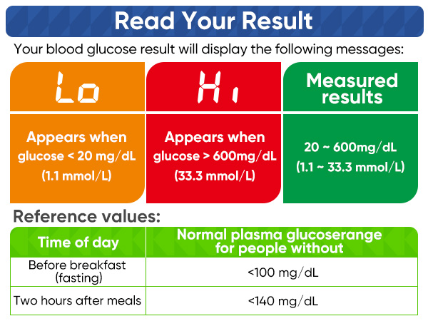Blood Glucose Monitor