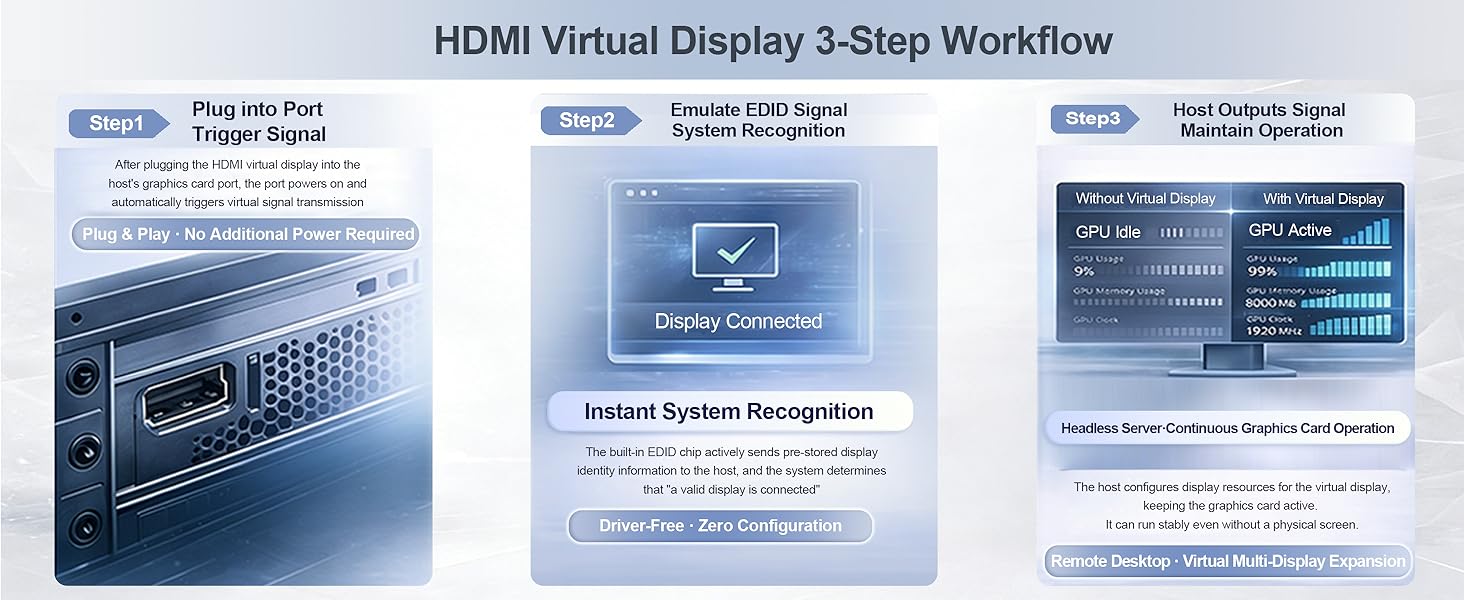 HDMI headless adapter,Virtual display adapter,EDID emulator HDMI,Headless ghost display,