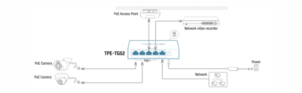 Compact, lightweight, and fanless, this switch is designed for desktops and quiet environments.