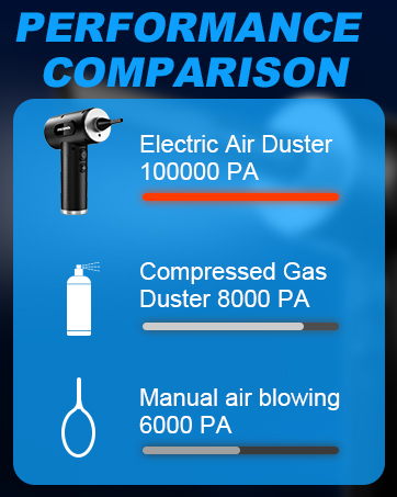 Compressed Air Duster