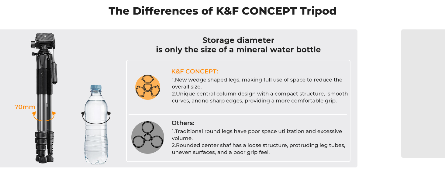 K&amp;amp;F CONCEPT camera video tripod