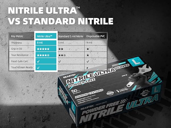 Beastek Nitrile ultra gloves black has highest standard in the idustry