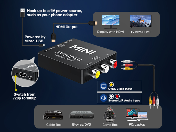 phono to hdmi converter